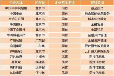 【安信新三板】IPO審核提速 吸引新三板企業(yè)&ldquo;轉板&rdquo;