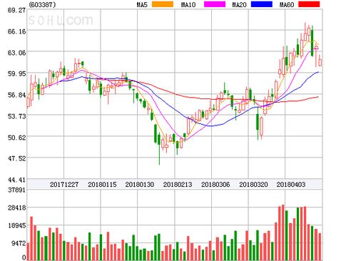 基蛋生物盤中異動大漲9.82%，投資控股助力市場信心提振
