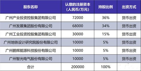 南網領銜增資超6億，智光電氣如何“母憑子貴”投資控股