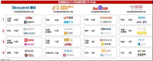 2018并購(gòu)戰(zhàn)投報(bào)告 轉(zhuǎn)折性的一年，這些值得銘記