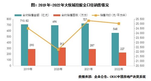 年報點評 大悅城控股2023年業績解析——投資強度不減，四季度凈利承壓轉虧